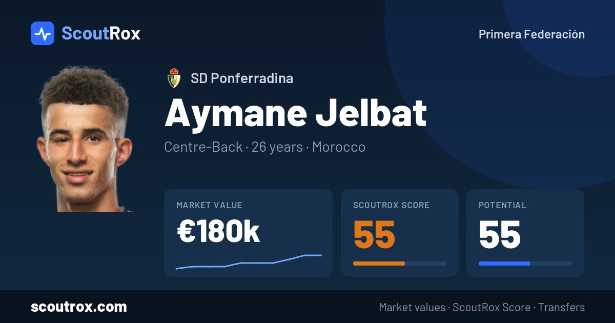 Aymane Jelbat stats & market value