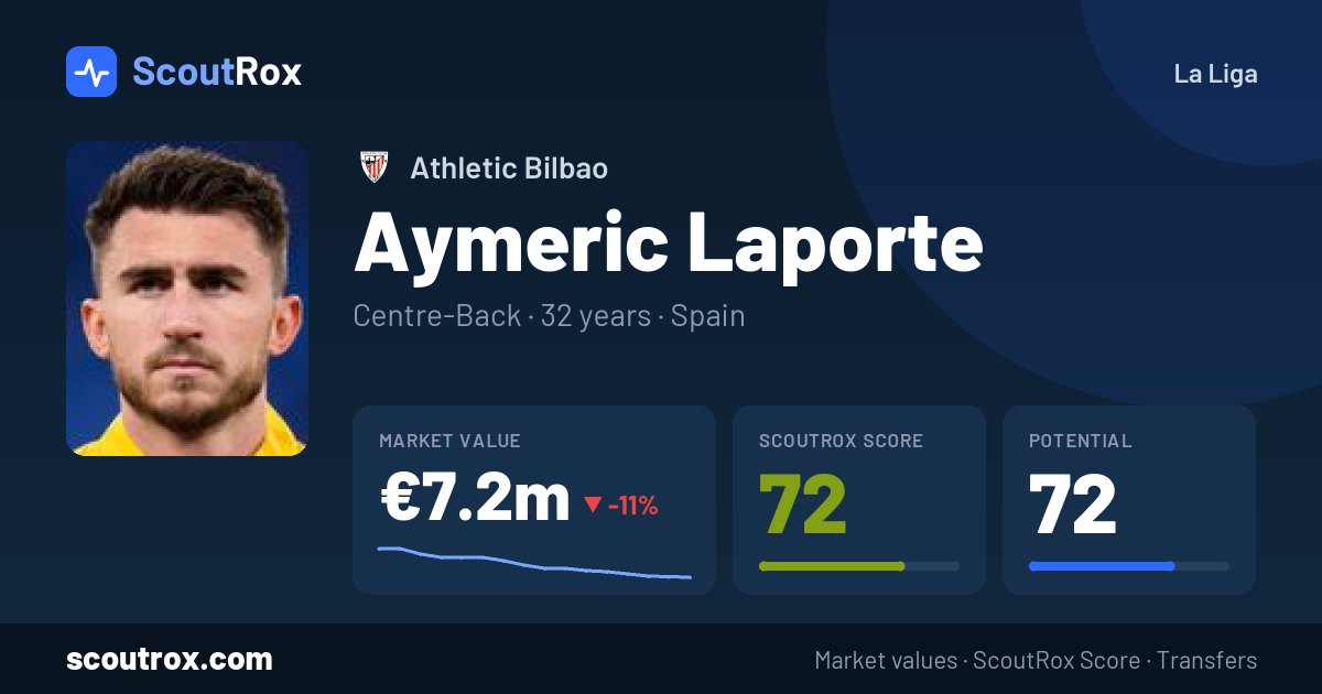 Aymeric Laporte stats & market value