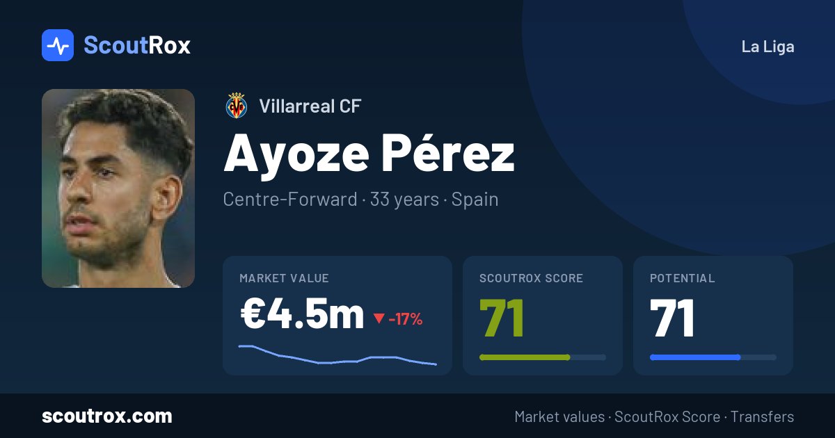 Ayoze Pérez stats & market value