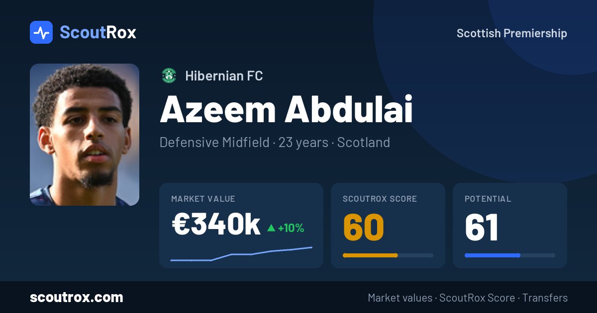 Azeem Abdulai stats & market value
