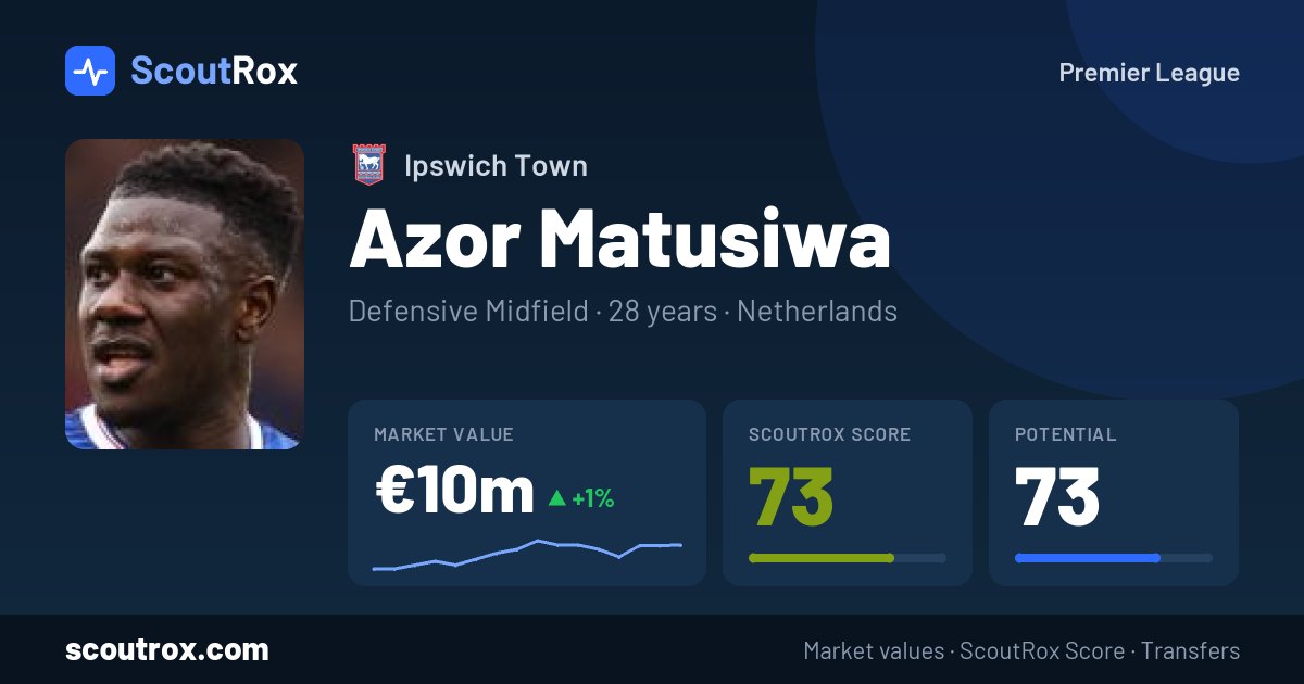 Azor Matusiwa stats & market value