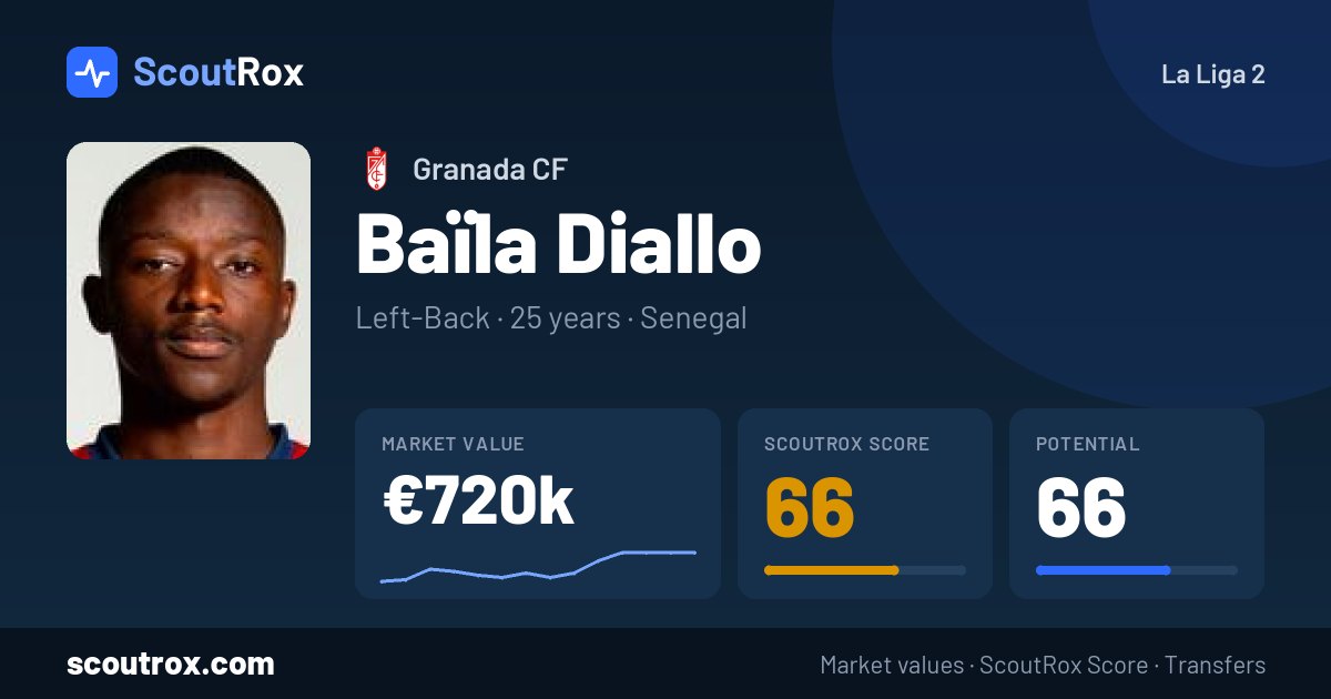 Baïla Diallo stats & market value