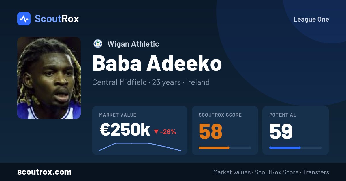 Baba Adeeko stats & market value