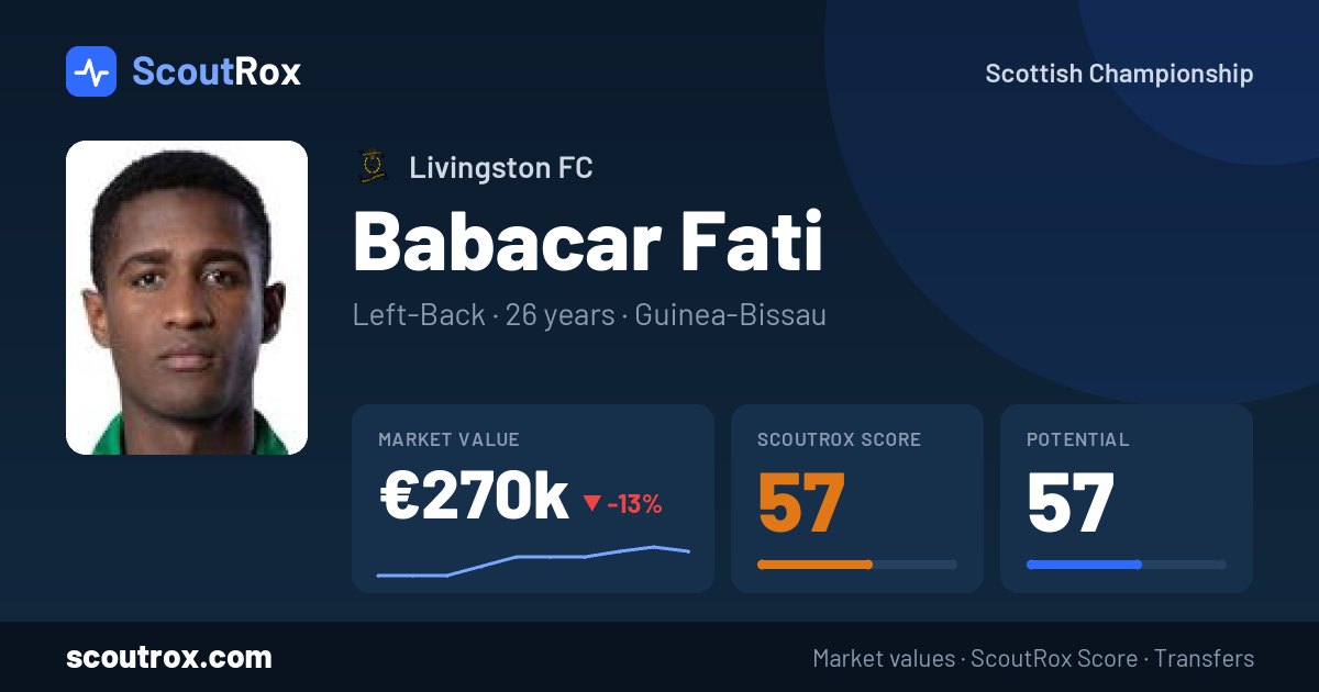 Babacar Fati stats & market value