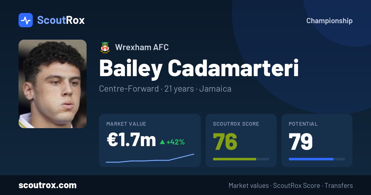 Bailey Cadamarteri stats & market value