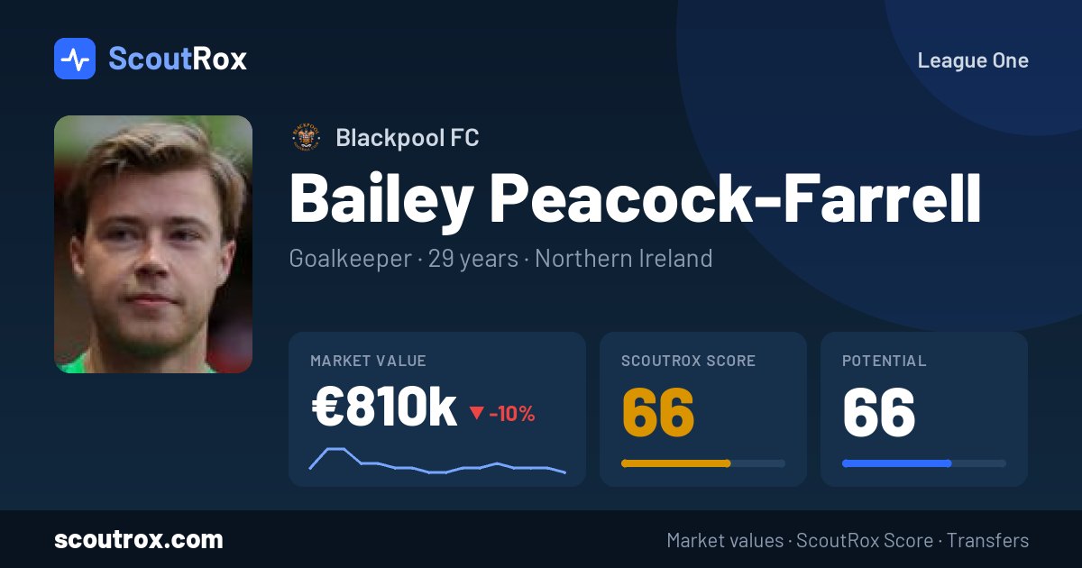 Bailey Peacock-Farrell stats & market value