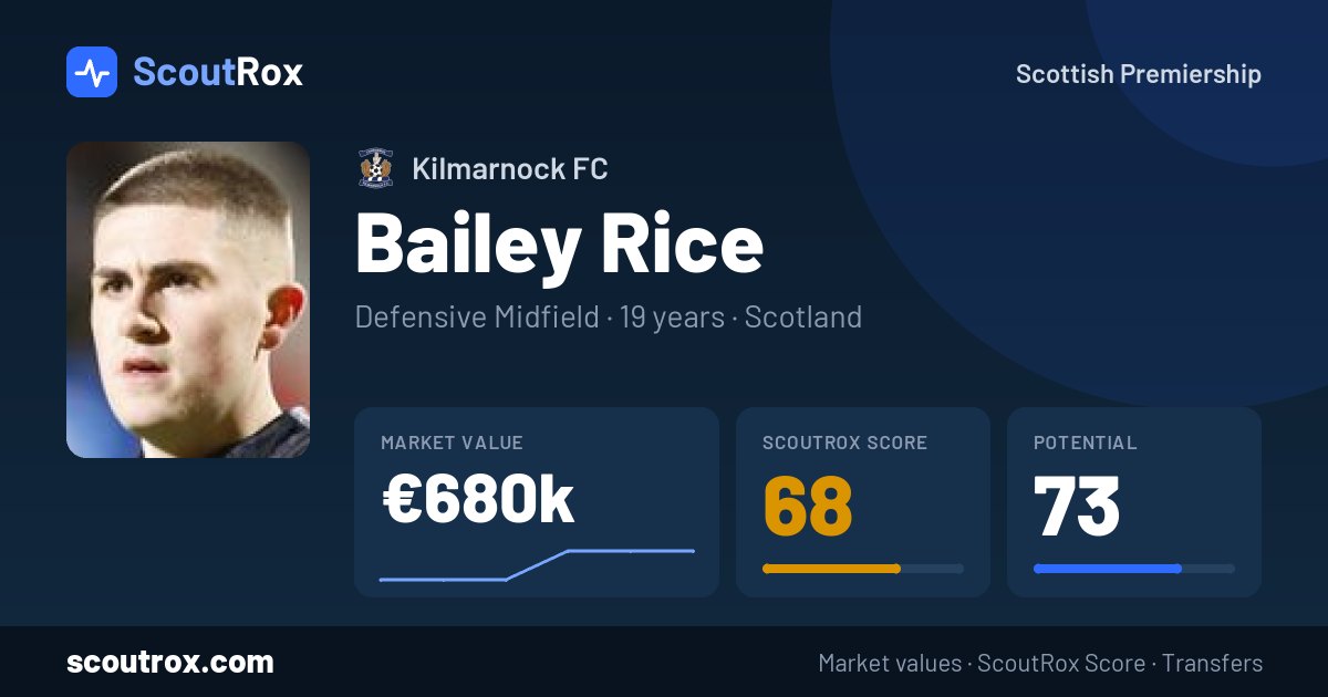Bailey Rice stats & market value