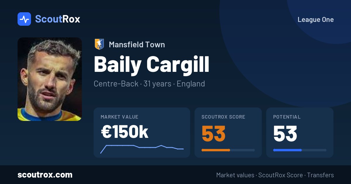 Baily Cargill stats & market value