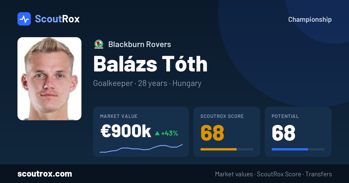 Balázs Tóth stats & market value