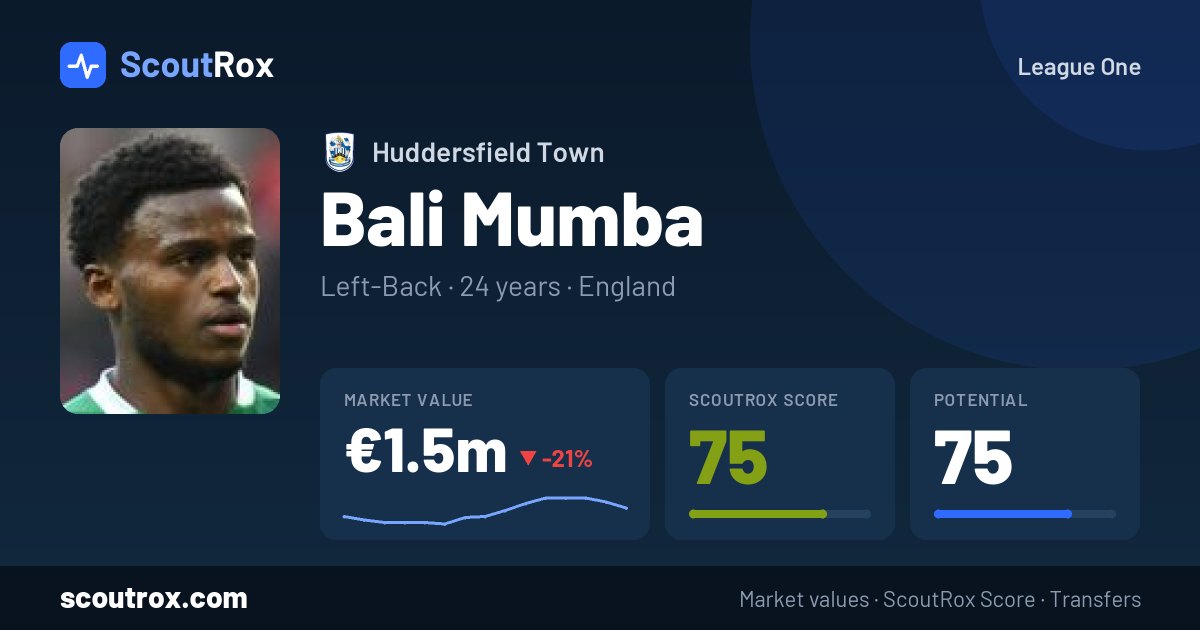 Bali Mumba stats & market value