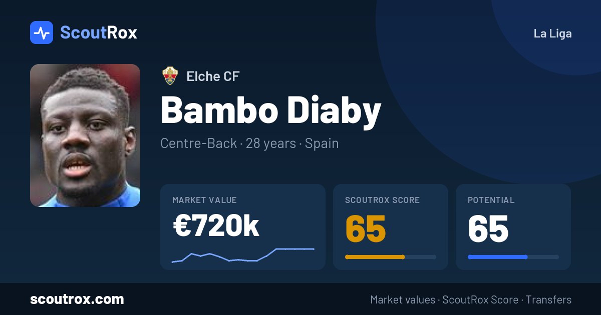 Bambo Diaby stats & market value