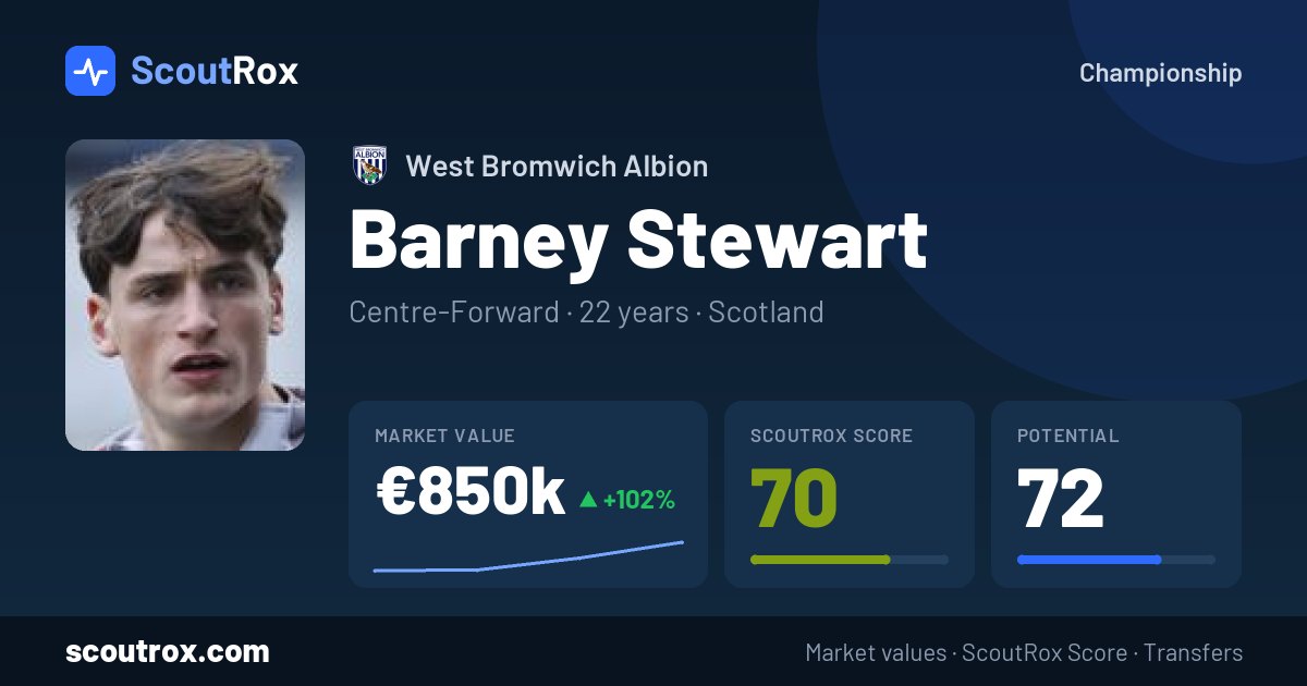 Barney Stewart stats & market value