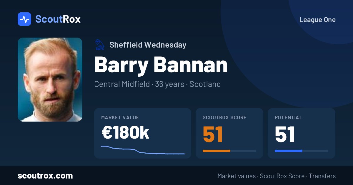 Barry Bannan stats & market value