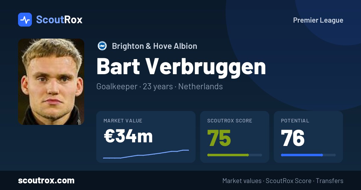 Bart Verbruggen stats & market value