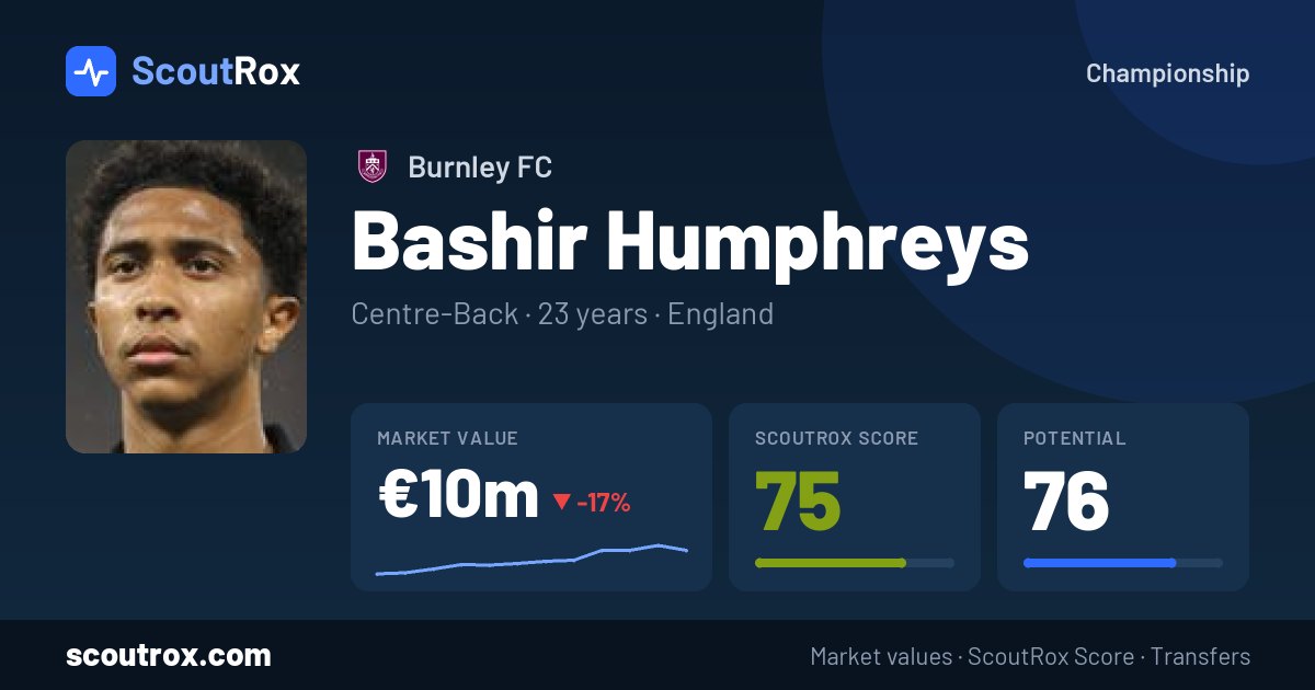 Bashir Humphreys stats & market value