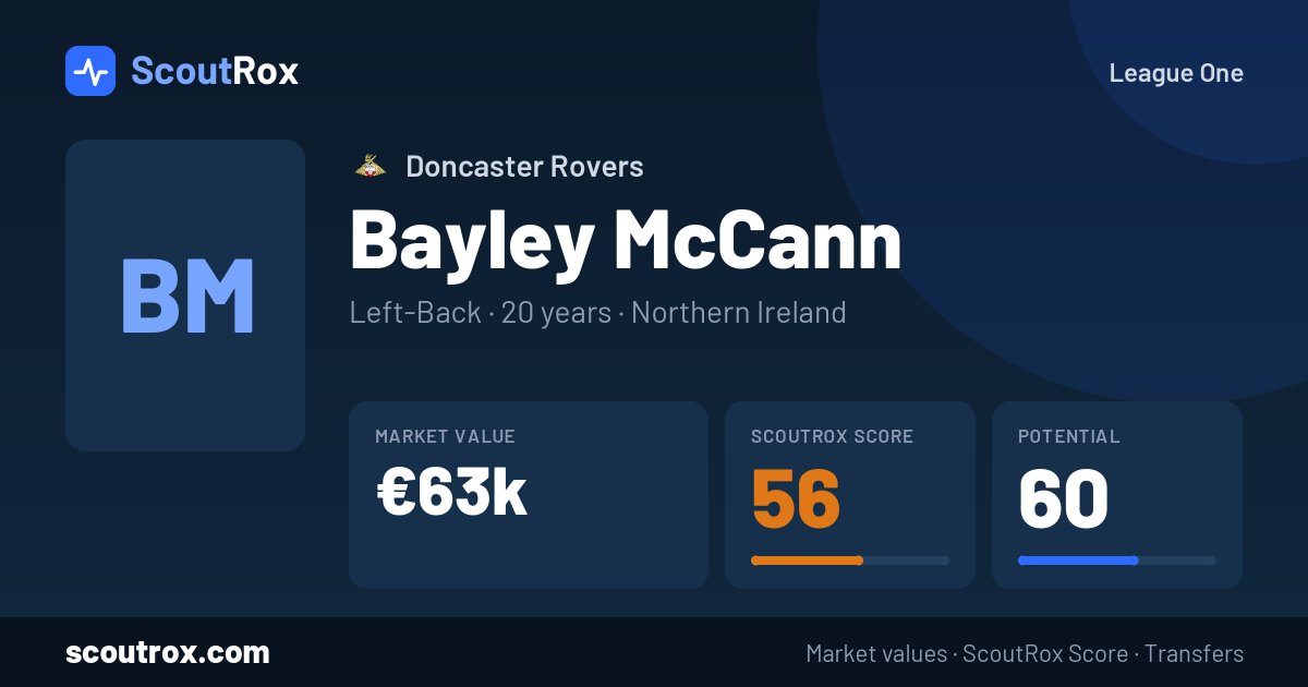 Bayley McCann stats & market value