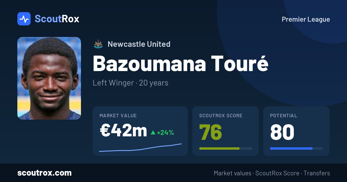 Bazoumana Touré stats & market value