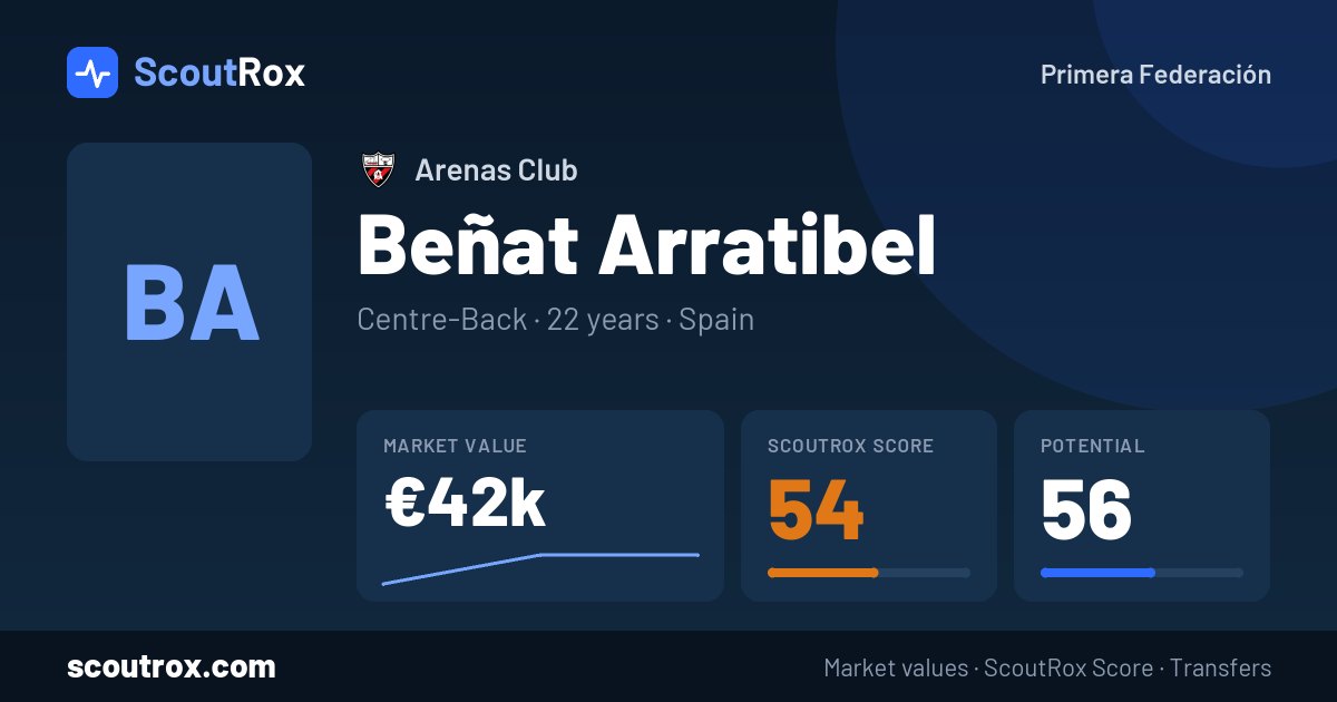 Beñat Arratibel stats & market value