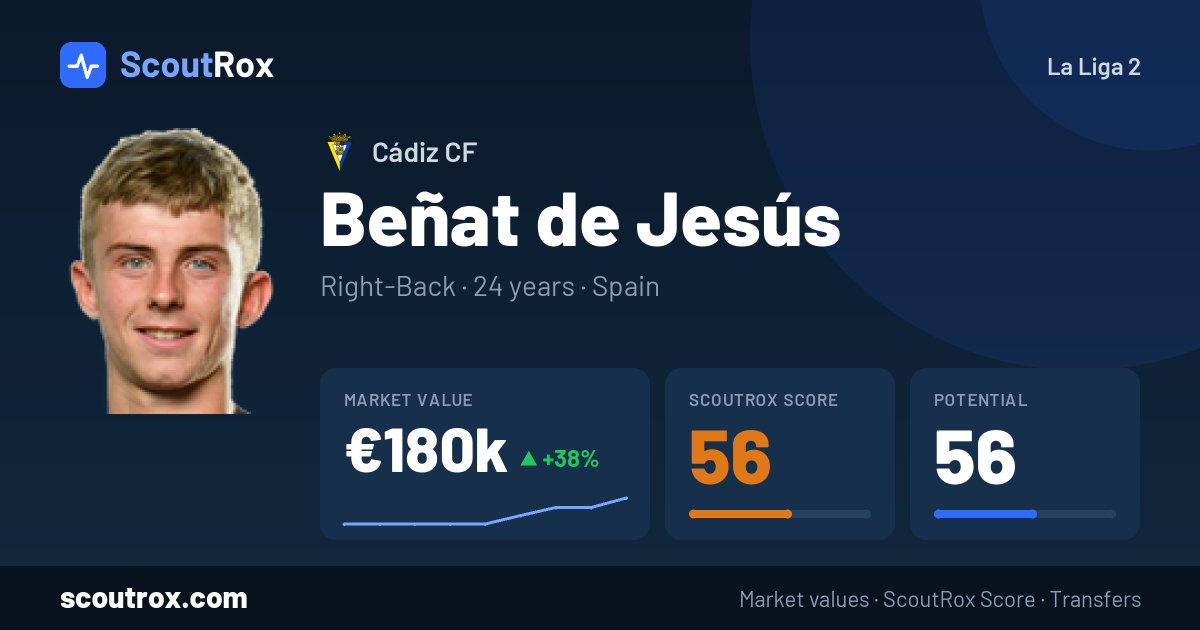 Beñat de Jesús stats & market value