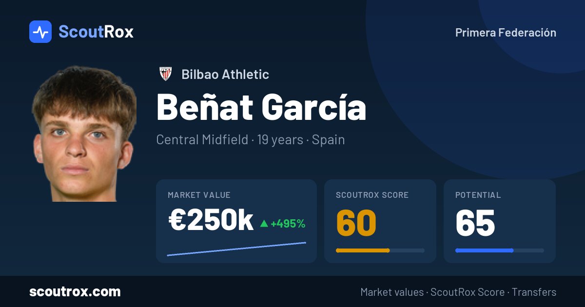 Beñat García stats & market value