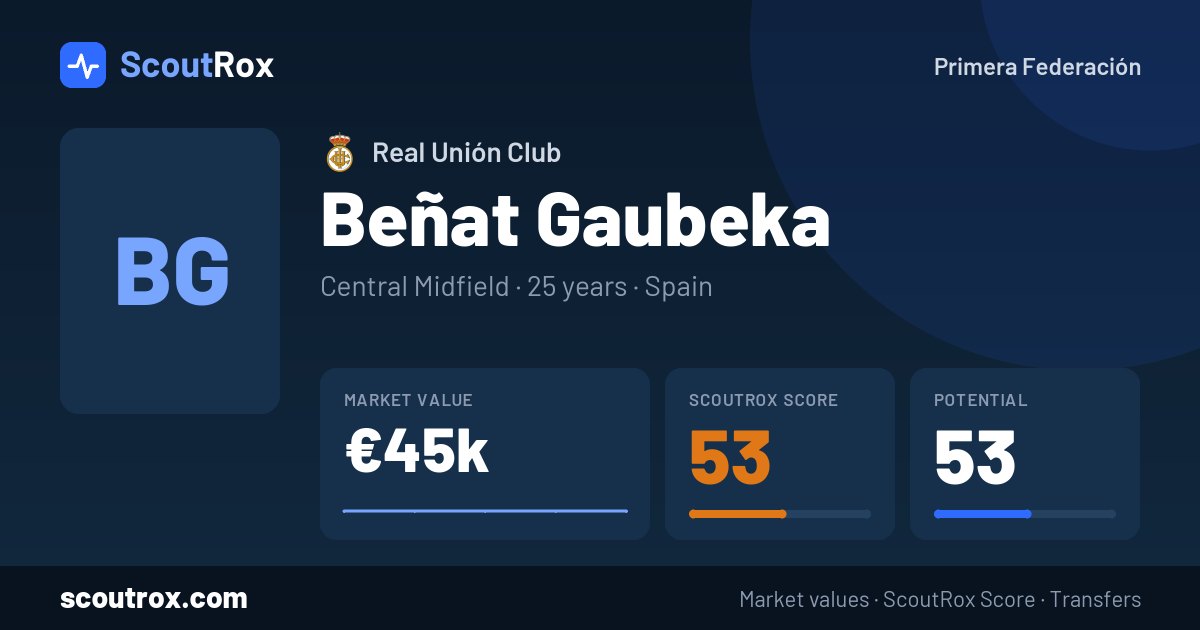 Beñat Gaubeka stats & market value