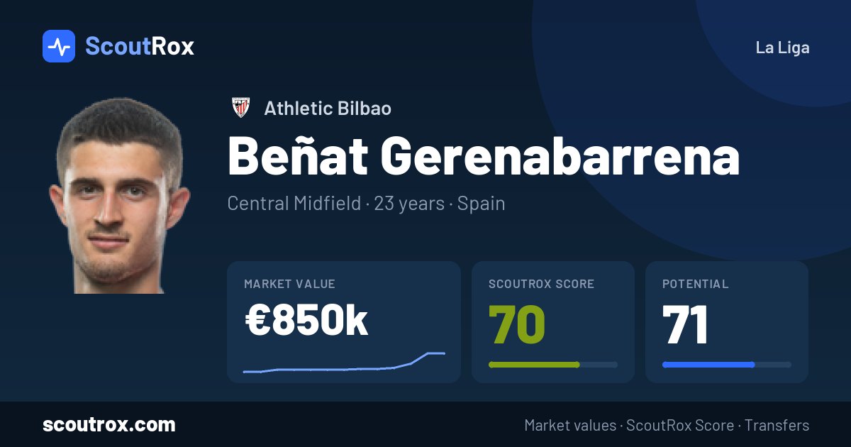 Beñat Gerenabarrena stats & market value