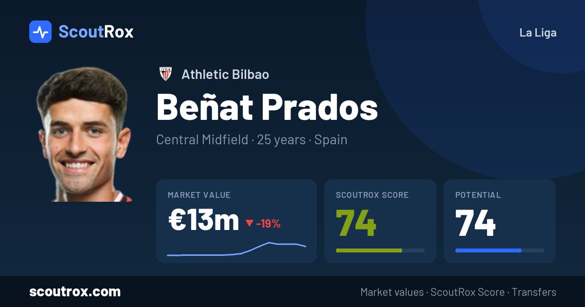 Beñat Prados stats & market value