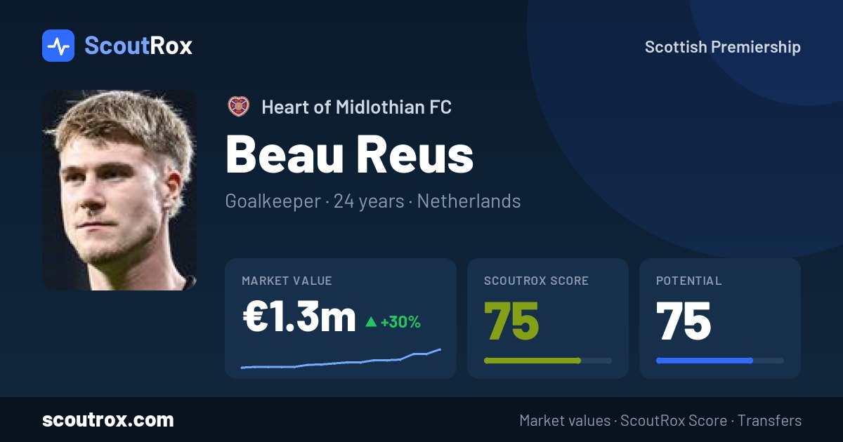 Beau Reus stats & market value