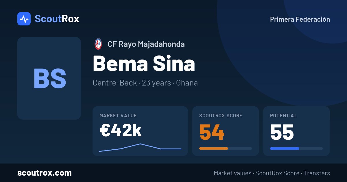 Bema Sina stats & market value