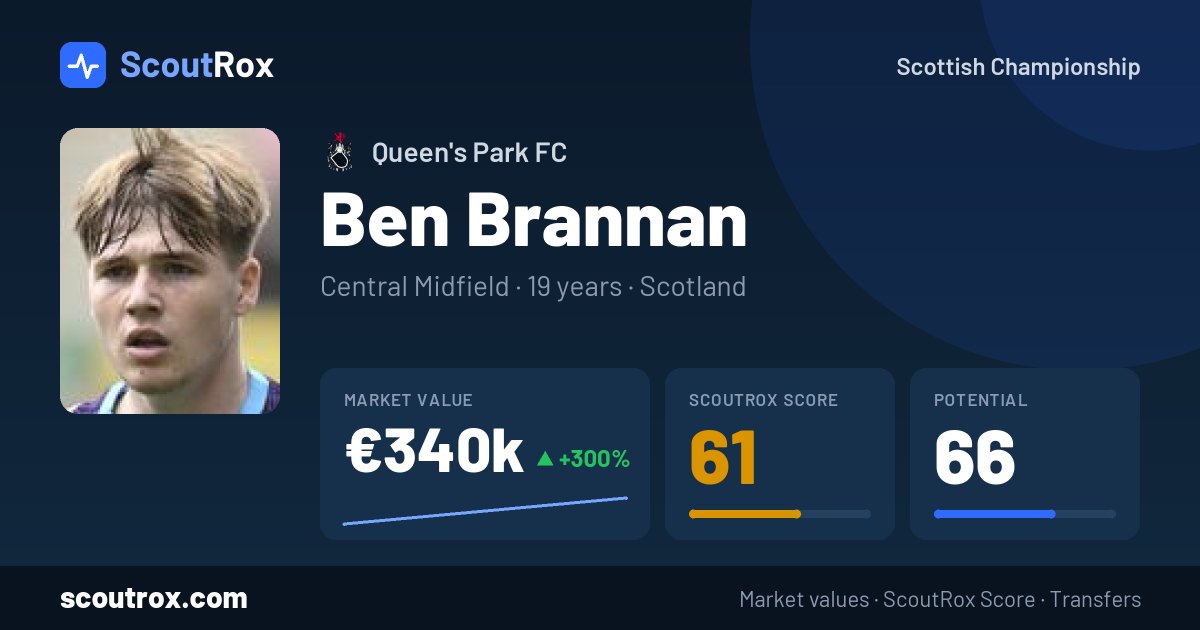 Ben Brannan stats & market value