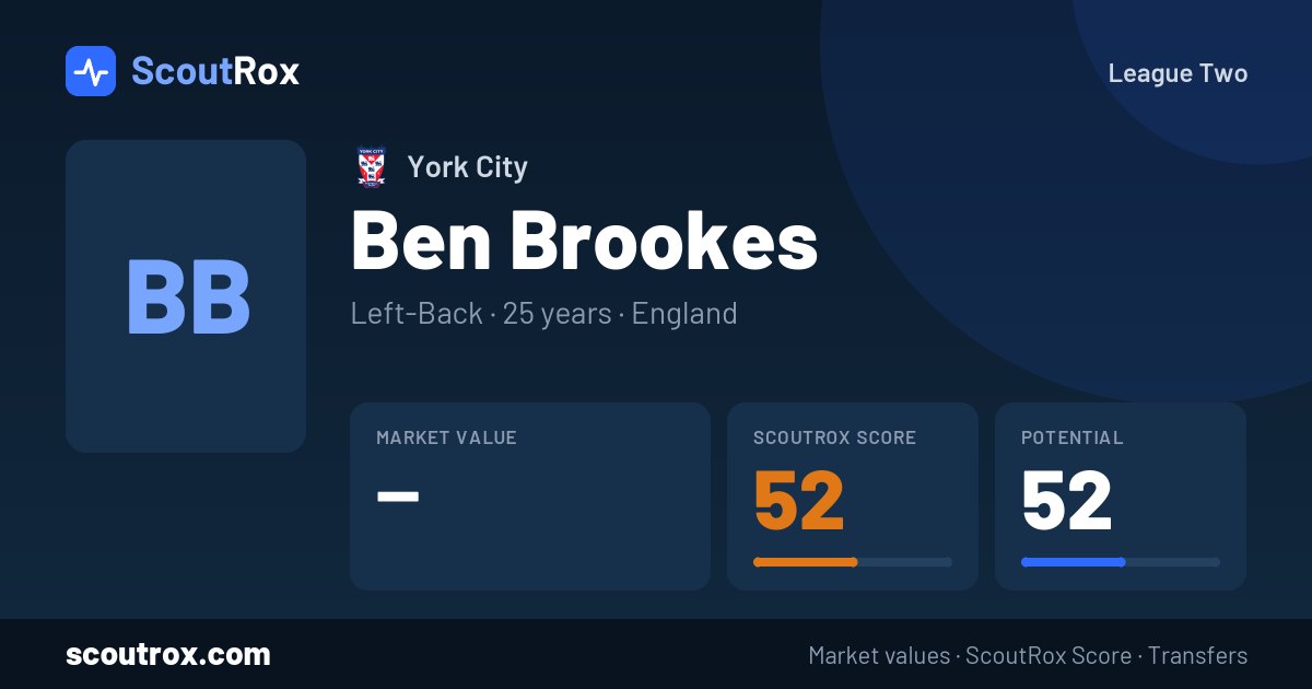 Ben Brookes stats & market value