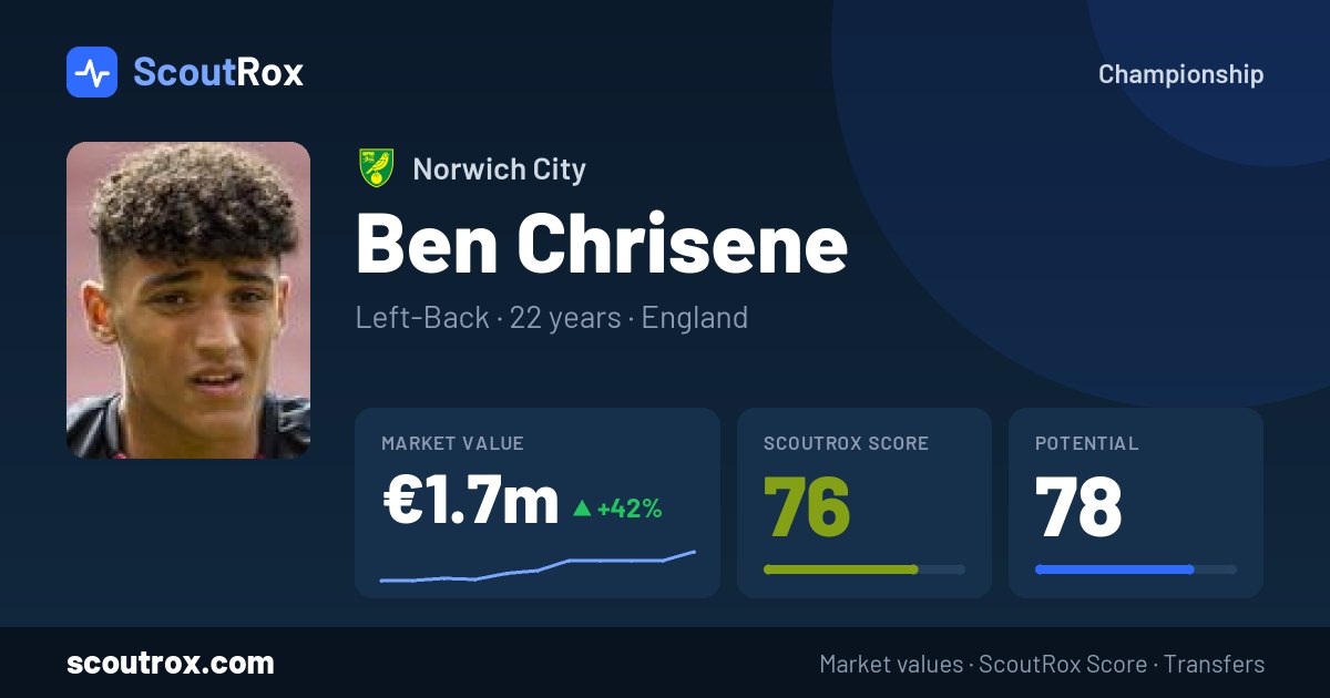 Ben Chrisene stats & market value