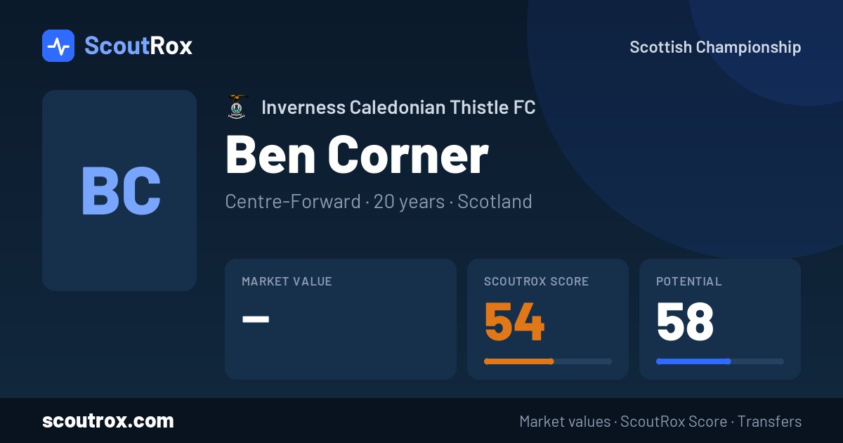 Ben Corner stats & market value