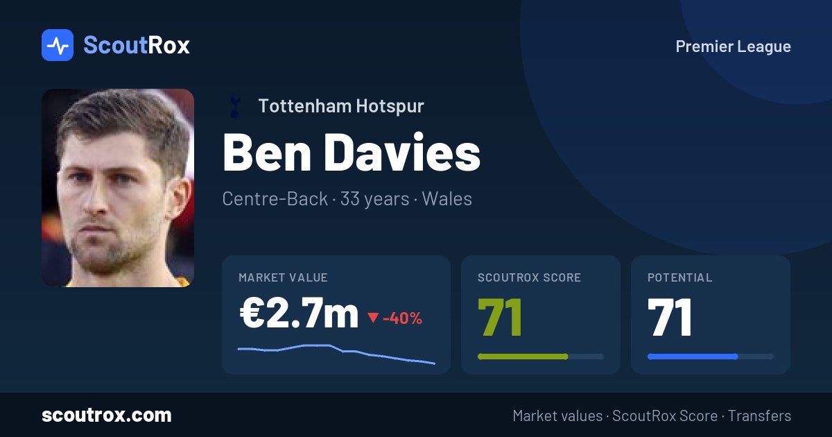 Ben Davies stats & market value
