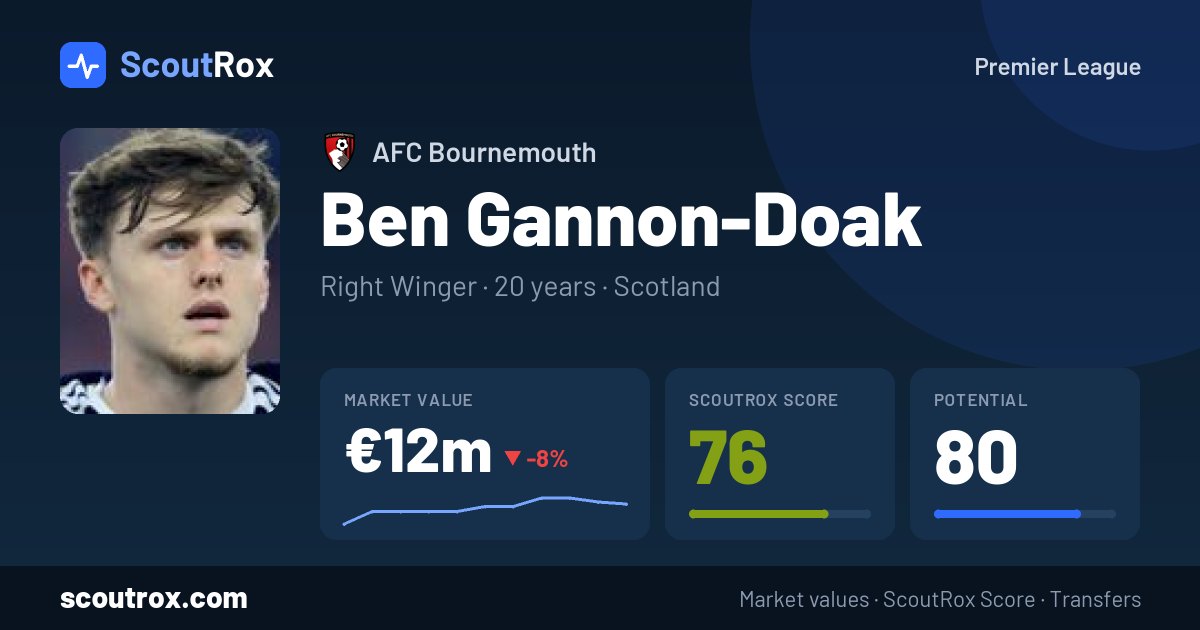 Ben Gannon-Doak stats & market value