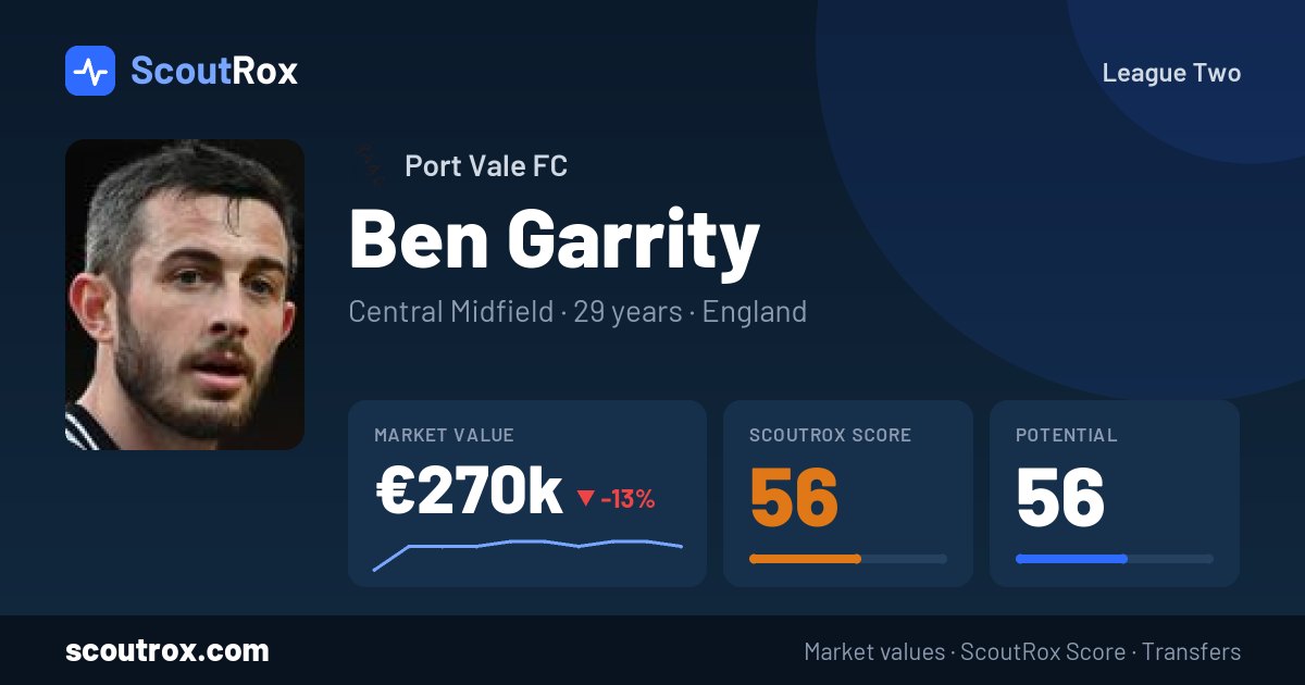 Ben Garrity stats & market value