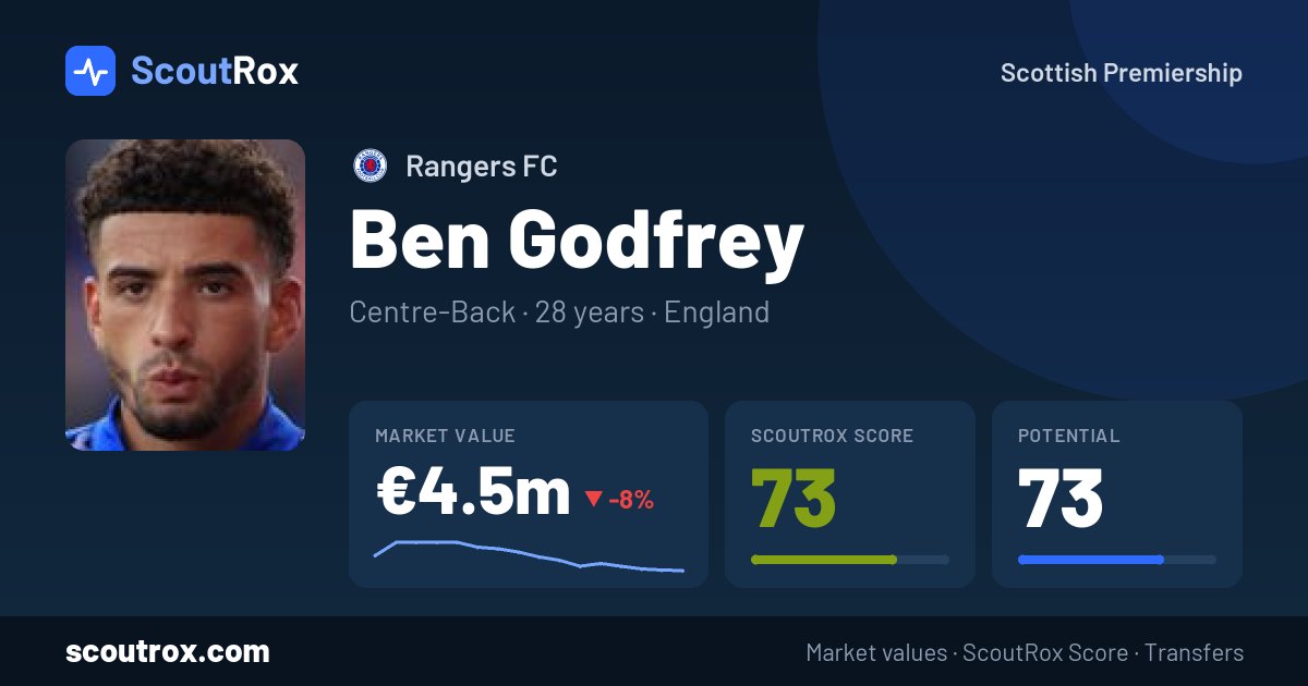 Ben Godfrey stats & market value