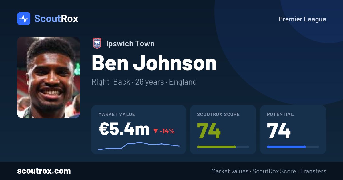 Ben Johnson stats & market value