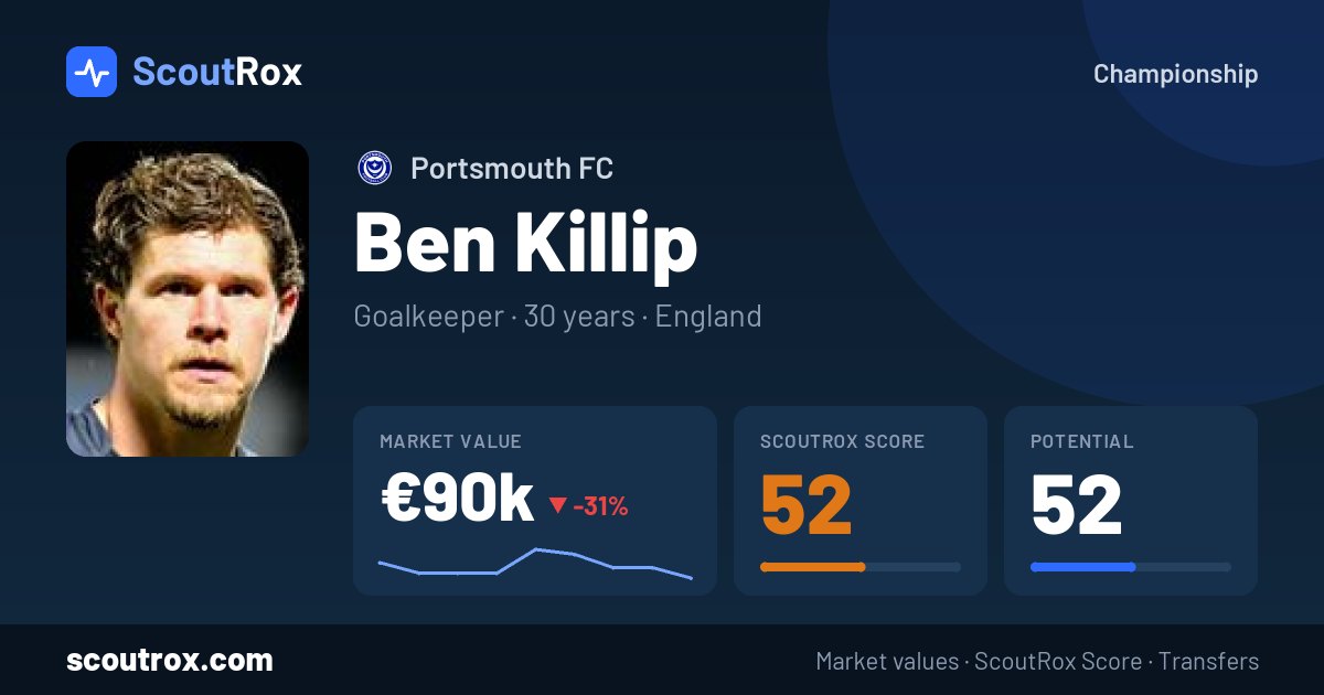 Ben Killip stats & market value