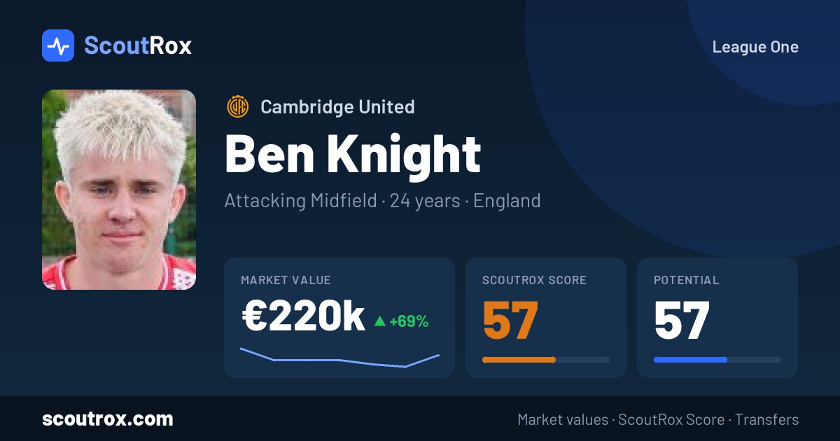 Ben Knight stats & market value