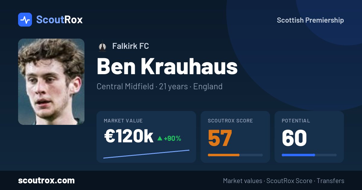 Ben Krauhaus stats & market value