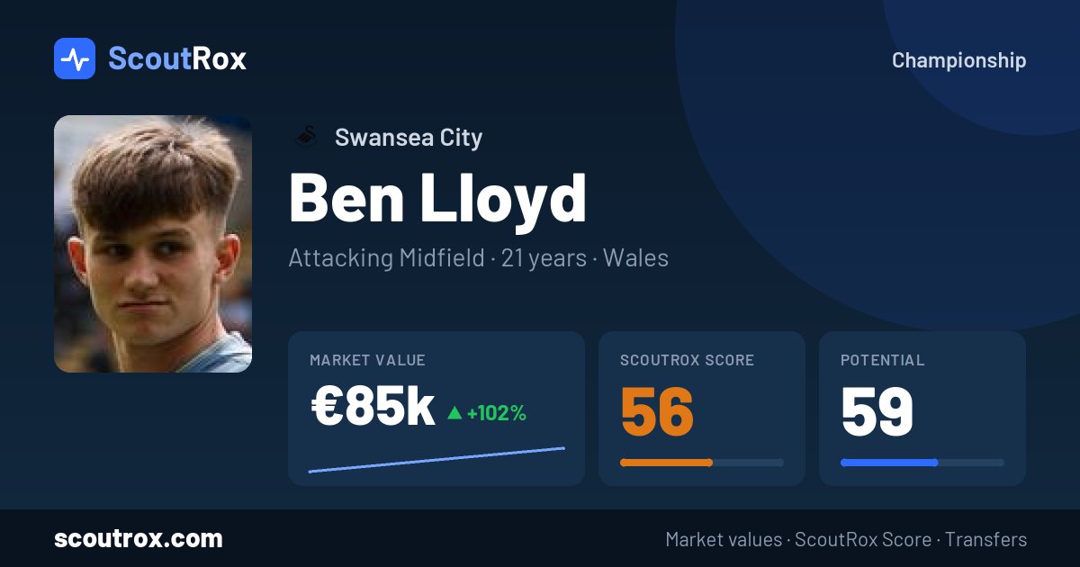 Ben Lloyd stats & market value