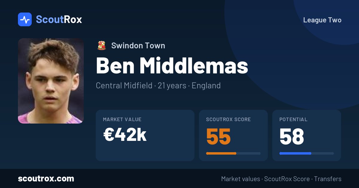 Ben Middlemas stats & market value
