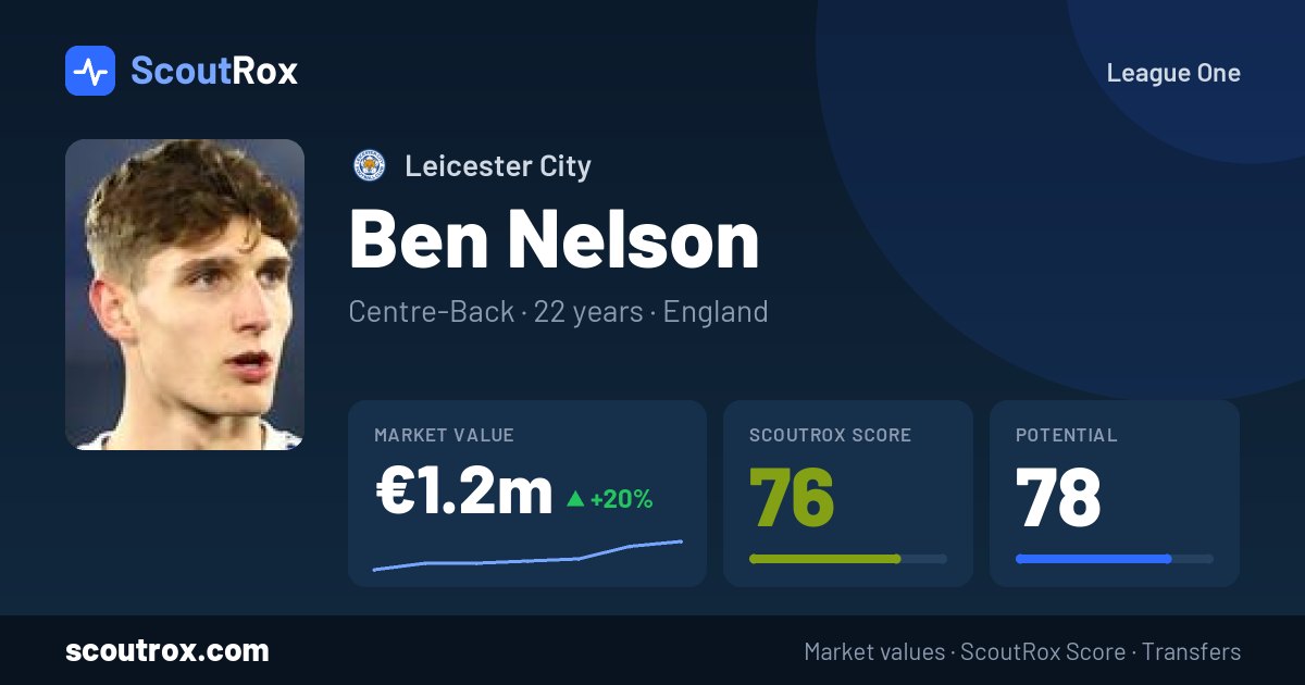 Ben Nelson stats & market value