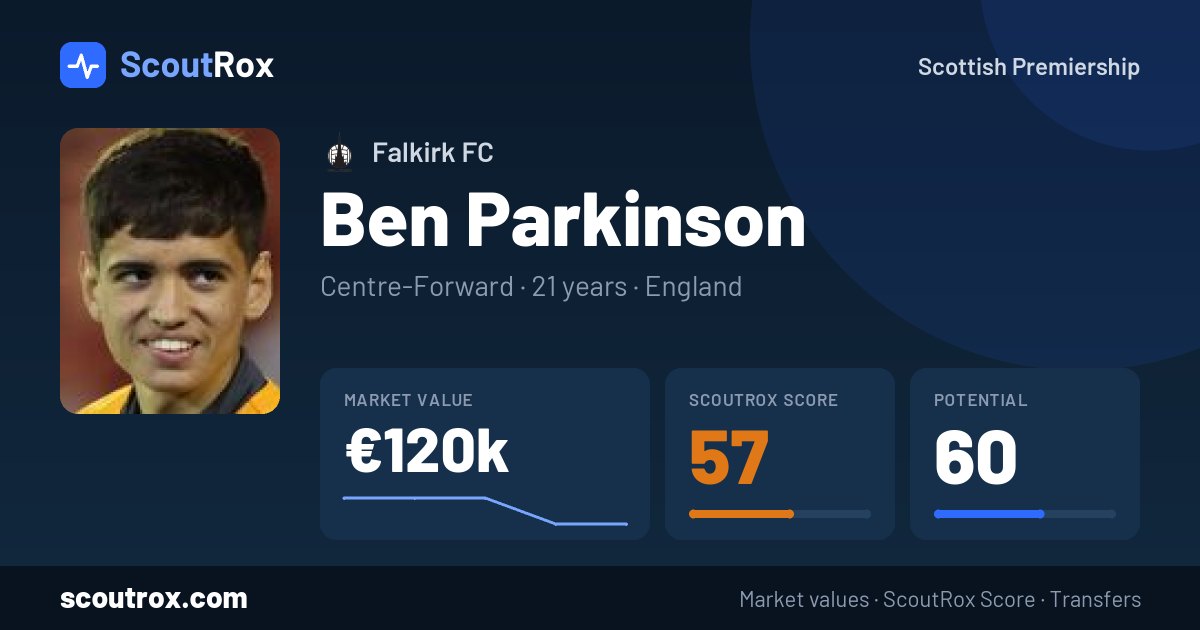 Ben Parkinson stats & market value