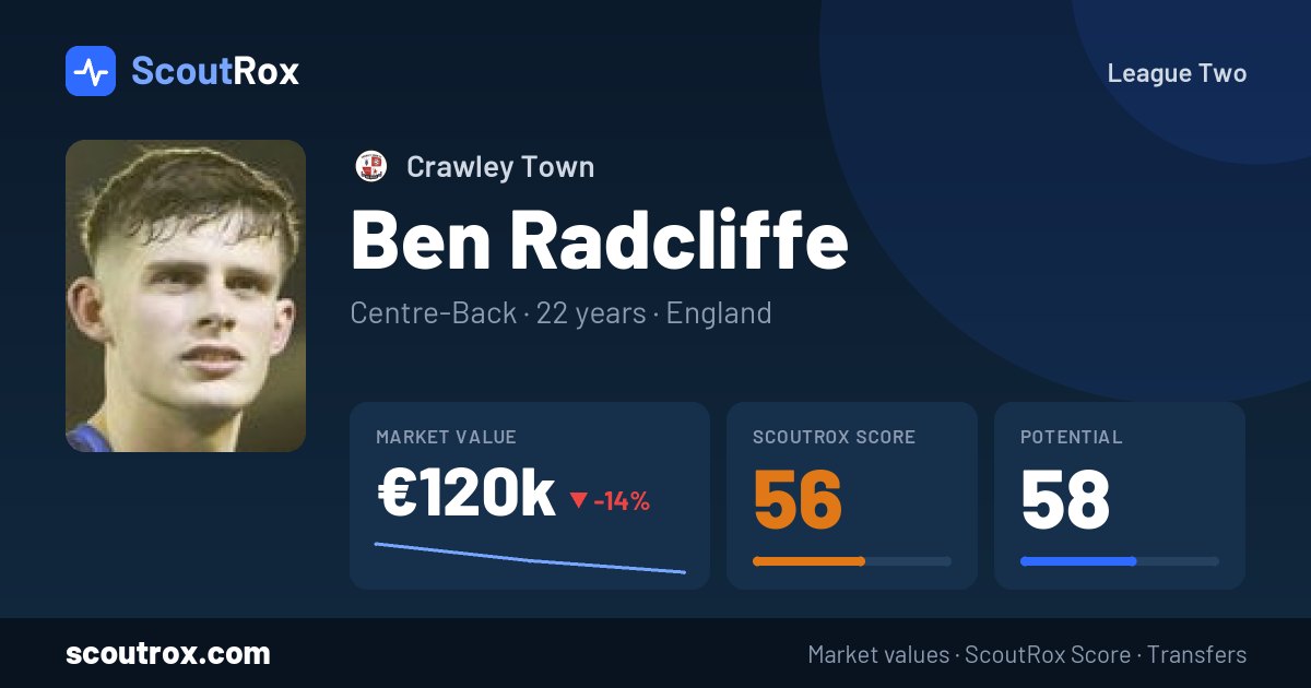 Ben Radcliffe stats & market value