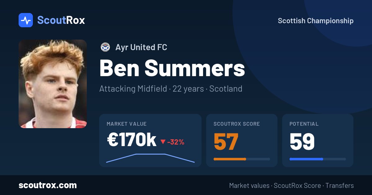 Ben Summers stats & market value