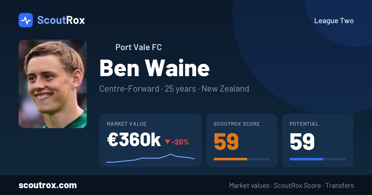 Ben Waine stats & market value