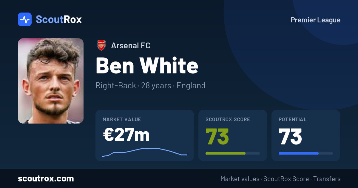 Ben White stats & market value