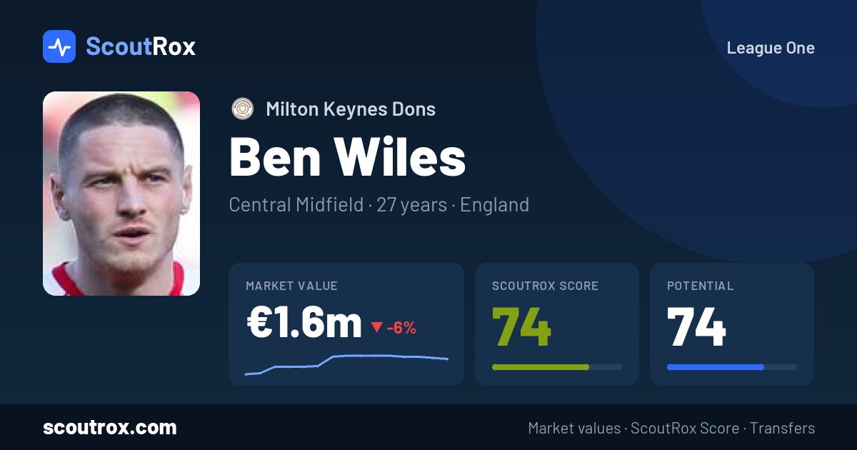 Ben Wiles stats & market value